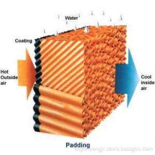 Industry Poultry Evaporative Cooling Pad for Air Cooler
